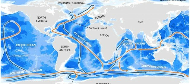 Oceans and climate change: physical processes