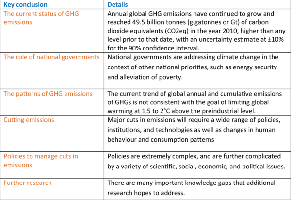 Table of the IPCC WGIII report in brief
