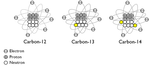 Can isotopes help define the Anthropocene?