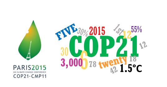 COP21 by numbers